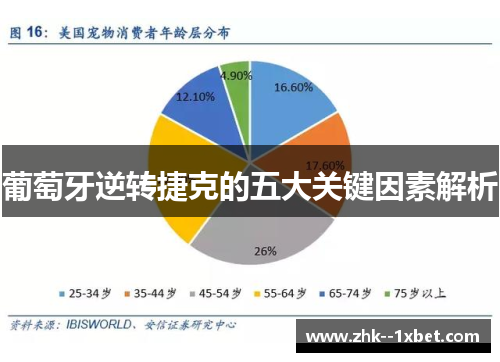 葡萄牙逆转捷克的五大关键因素解析