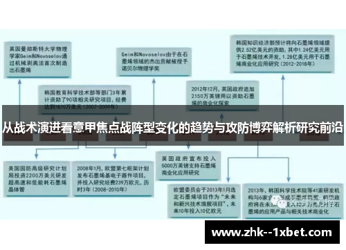 从战术演进看意甲焦点战阵型变化的趋势与攻防博弈解析研究前沿 从战术演进看意甲焦点战阵型变化的趋势与攻防博弈解析研究前沿