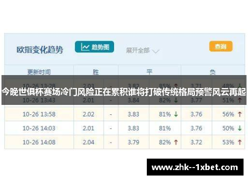 今晚世俱杯赛场冷门风险正在累积谁将打破传统格局预警风云再起