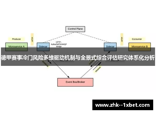 德甲赛事冷门风险多维驱动机制与全景式综合评估研究体系化分析 德甲赛事冷门风险多维驱动机制与全景式综合评估研究体系化分析