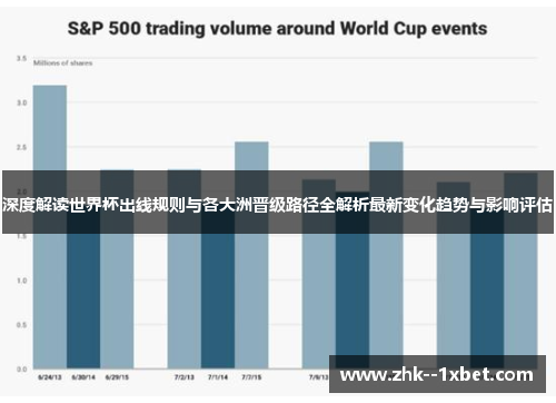 深度解读世界杯出线规则与各大洲晋级路径全解析最新变化趋势与影响评估 深度解读世界杯出线规则与各大洲晋级路径全解析最新变化趋势与影响评估
