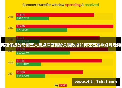 英超保级战冬窗五大焦点深度揭秘关键数据如何左右赛季终局走势 英超保级战冬窗五大焦点深度揭秘关键数据如何左右赛季终局走势