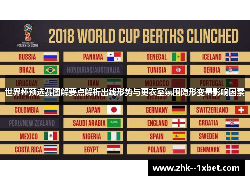 世界杯预选赛图解要点解析出线形势与更衣室氛围隐形变量影响因素 世界杯预选赛图解要点解析出线形势与更衣室氛围隐形变量影响因素