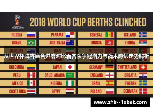 从世界杯阵容磨合进度对比看各队争冠潜力与战术隐忧走势解析