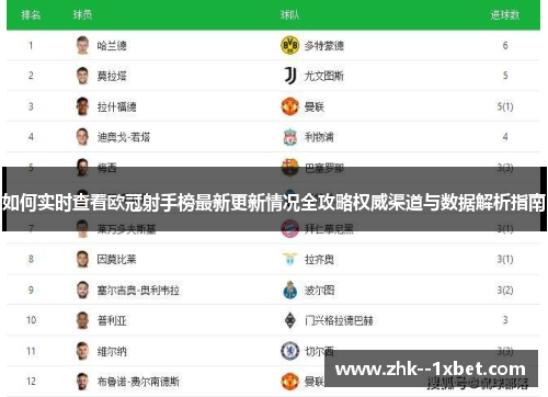 如何实时查看欧冠射手榜最新更新情况全攻略权威渠道与数据解析指南