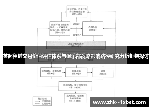 英超租借交易价值评估体系与俱乐部战略影响路径研究分析框架探讨 英超租借交易价值评估体系与俱乐部战略影响路径研究分析框架探讨