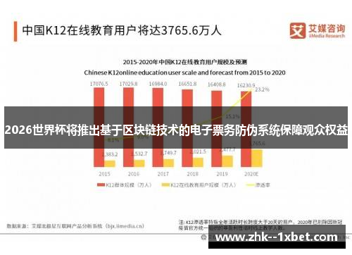 2026世界杯将推出基于区块链技术的电子票务防伪系统保障观众权益 2026世界杯将推出基于区块链技术的电子票务防伪系统保障观众权益
