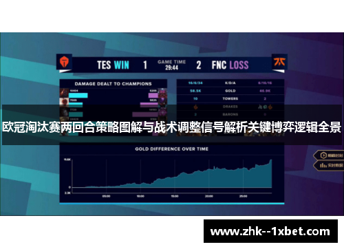 欧冠淘汰赛两回合策略图解与战术调整信号解析关键博弈逻辑全景 欧冠淘汰赛两回合策略图解与战术调整信号解析关键博弈逻辑全景