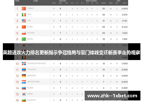 英超进攻火力排名更新揭示争冠格局与豪门锋线变迁新赛季走势观察