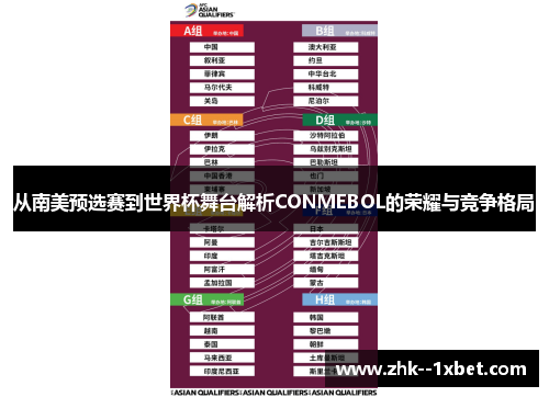 从南美预选赛到世界杯舞台解析CONMEBOL的荣耀与竞争格局 从南美预选赛到世界杯舞台解析CONMEBOL的荣耀与竞争格局