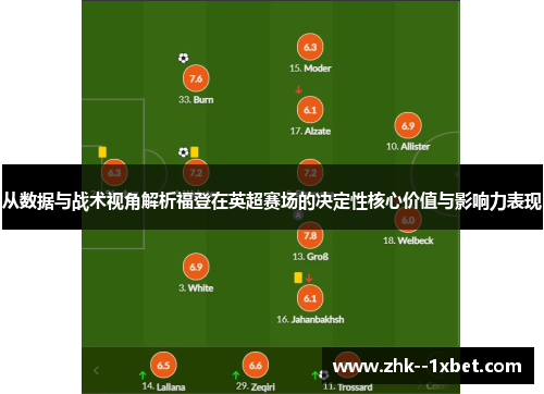 从数据与战术视角解析福登在英超赛场的决定性核心价值与影响力表现 从数据与战术视角解析福登在英超赛场的决定性核心价值与影响力表现