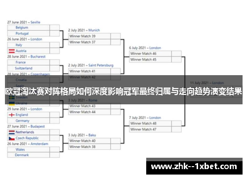欧冠淘汰赛对阵格局如何深度影响冠军最终归属与走向趋势演变结果 欧冠淘汰赛对阵格局如何深度影响冠军最终归属与走向趋势演变结果